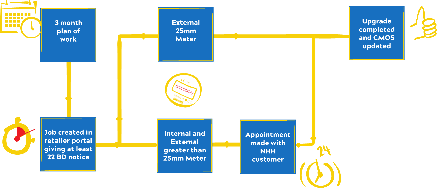 fitting-an-upgraded-meter.png